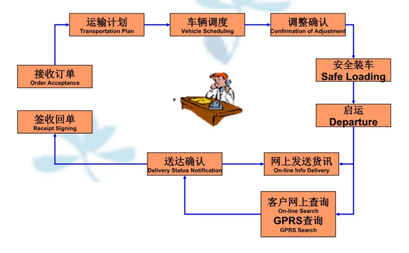 苏州到旌阳搬家公司-苏州到旌阳长途搬家公司