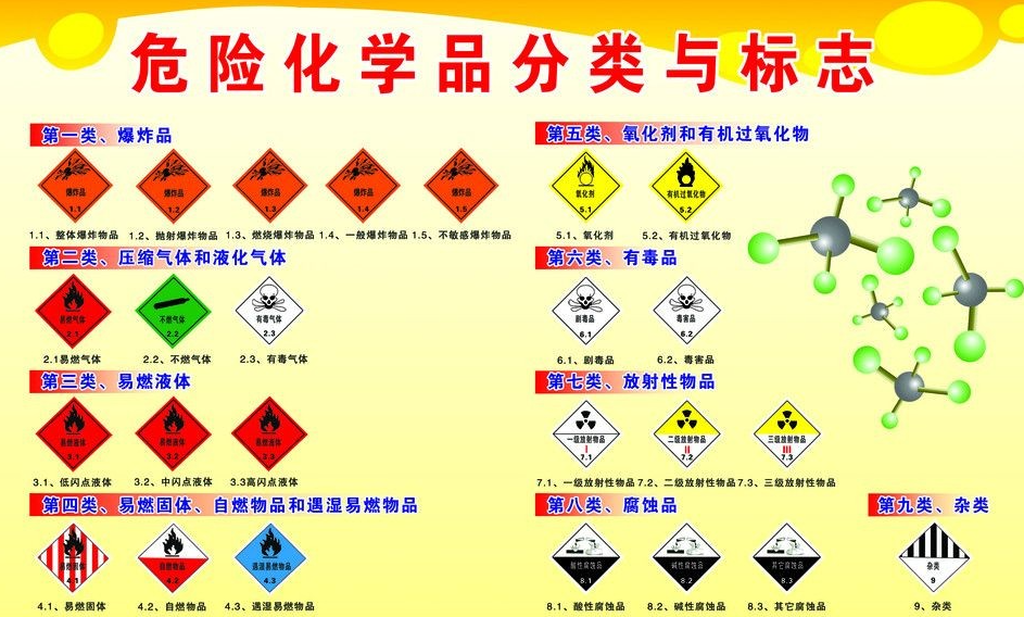 上海到旌阳危险品运输